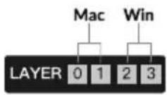 Keychron Q5 Pro - The Layers - 1