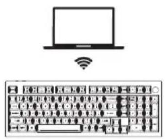 Diagram showing a laptop connected to a network interface with Wi-Fi signal and a keypad layout