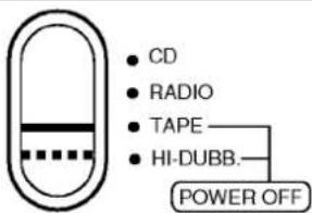 CD RADIO TAPE HI-DUBB. POWER OFF