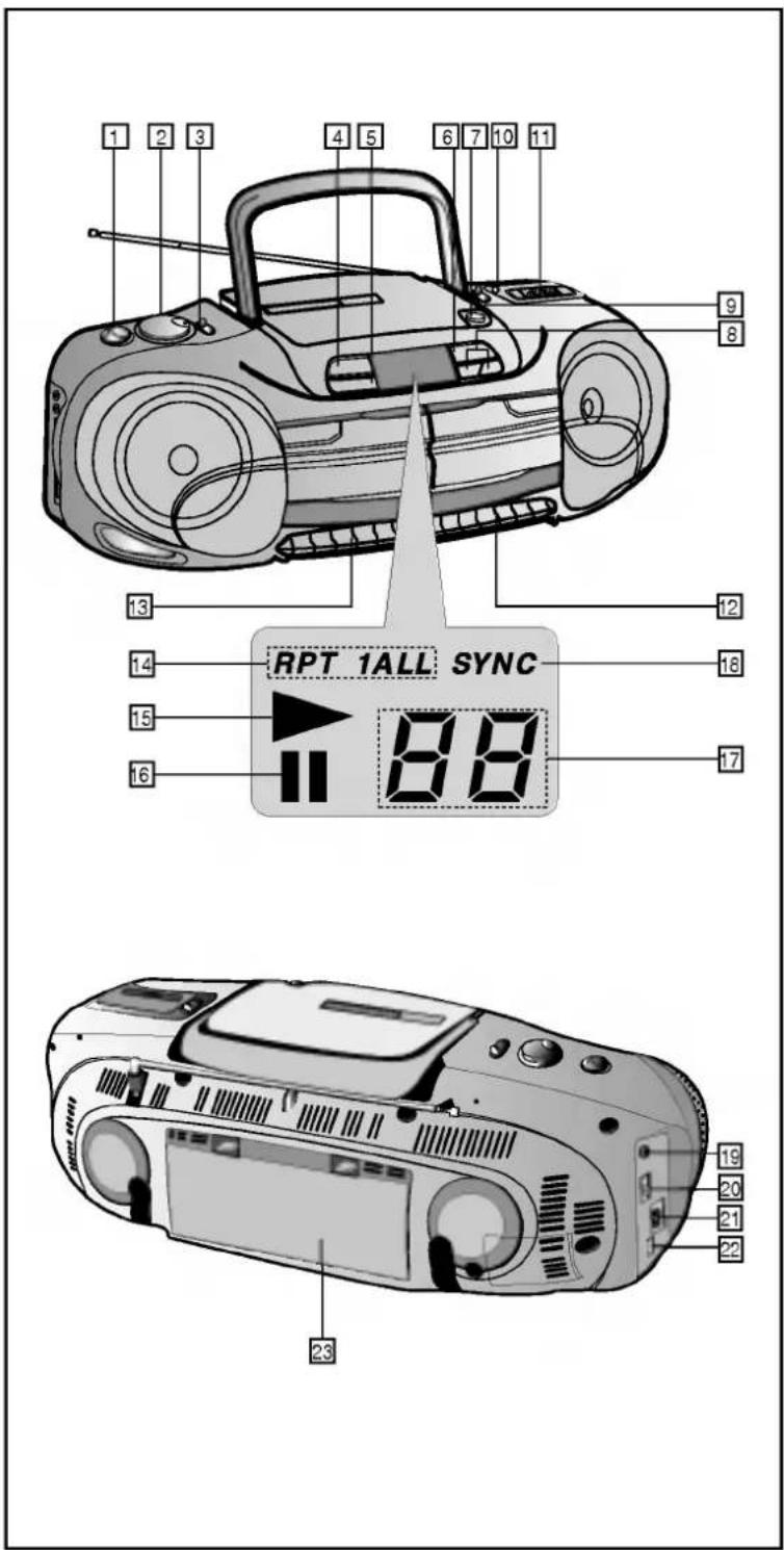 1 2 3 4 5 6 7 10 11 9 8 13 12 14 16 15 17 RPT 1ALL SYNC 188 19 20 21 22 23