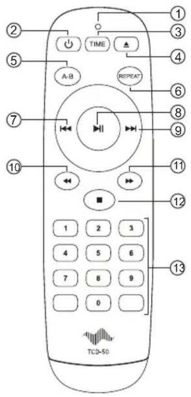 ① ② ③ ④ ⑤ A-B TIME REPEAT ⑥ ⑦ ⑧ ⑨ ⑩ ⑪ ⑫ 1 2 3 4 5 6 7 8 9 0 ⑬ ⑭ TCD-50