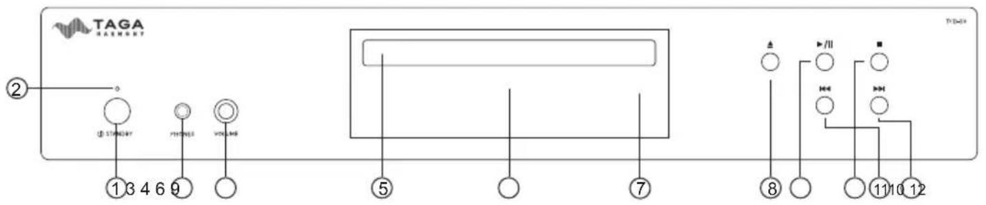 TAGA HANERY ② ① STRAWBY 1 3 4 6 9 VOLUME ⑤ ⑦ ⑧ ⑪/II 11 10 12 T/D=0