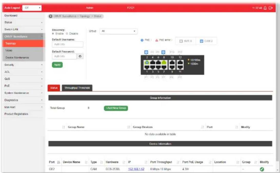 Auto Logout - Off Admin P2121 11:37:48 Dashboard Status Switch LAN ONVF Surveillance Topology Video Device Maintenance Security ACL QoS PoE System Maintenance Diagnostics Mail Alert Product Registration ONVF Surveillants > Topology > Status Discovery: Enable Oracle Default Username: Auth Info Default Password: Auth Info Apply Group All PoE 1 PoE error NVR 9 CAM 2 2 4 6 8 10 12 10/100m 1000m 1 3 5 7 9 11 P1 P2 P3 P4 P5 P6 P7 P8 P9 P10 P11 Status Throughput Threshold Group Information Total Group 0 Add New Group Group Name Group Devices Port Modify No data available in table Device Information Port Device Name Type Hardware IP Port Throughput Port PoE Usage Location Group Modify GE2 CAM ACS-2530L 192.168.1.52 0 Mbps / 0 Mbps 4.3W -