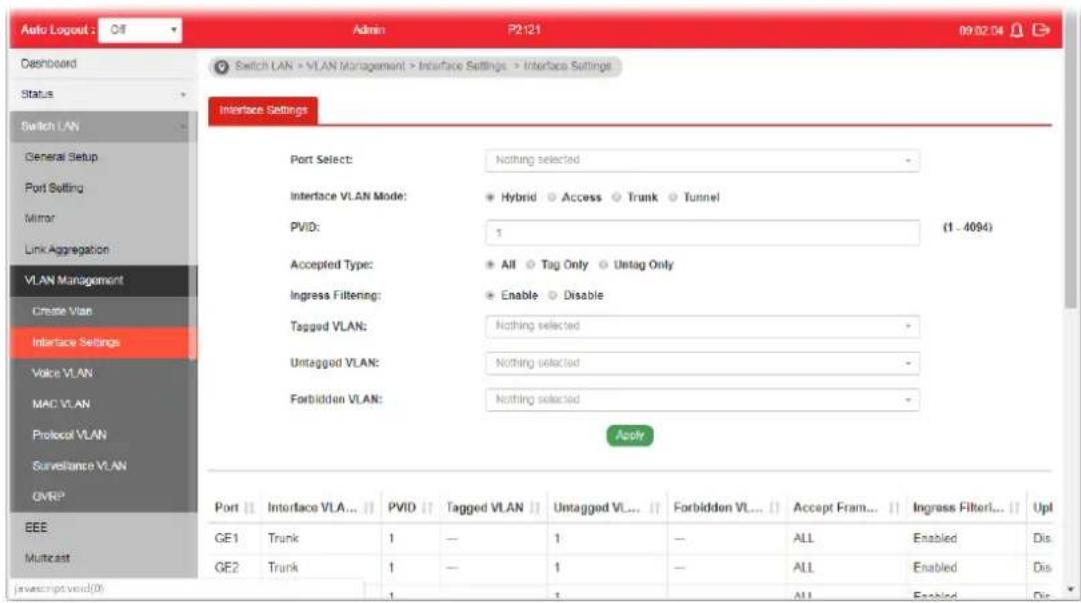 Auto Logout : Off Admin P2121 09.02.04 Dashboard Switch LAN > VLAN Management > Interface Settings > Interface Settings Status Switch LAN General Setup Port Setting Mirror Link Aggregation VLAN Management Create VLAN Interface Settings Voice VLAN MAC VLAN Protocol VLAN Surveillance VLAN OVRP EEE Multicast In vascnpt void(0) Interface Settings Port Select: Nothing selected Interface VLAN Mode: Hybrid Access Trunk Tunnel PVID: 1 Accepted Type: All Tag Only Untag Only Ingress Filtering: Enable Disable Tagged VLAN: Nothing selected Untagged VLAN: Nothing selected Forbidden VLAN: Nothing selected Apply Port | Interface VLA... | PVID | Tagged VLAN | Untagged VLA... | Forbidden VLA... | Accept Fram... | Ingress Filter... | Upl GE1 Trunk 1 — 1 — ALL Enabled Dis GE2 Trunk 1 — 1 — ALL Enabled Dis 1 1 ALL Enabled Dis