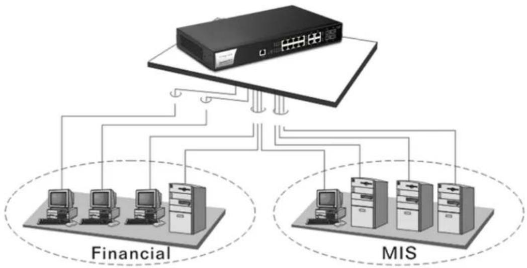 Draytek VigorSwitch P2121 - Case 4: Rack-mount Installation - 2