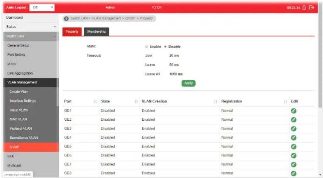Auto Logout : Off Admin P2121 09:23:34 Dashboard Switch LAN > VLAN Management > GV70* > Property Switch LAN General Setup Port Setting Mirror Link Aggregation VLAN Management Create Vlan Interface Settings Voice VLAN MAC VLAN Protocol VLAN Surveillance VLAN GVRP EEE Multicast javascript void(0) State Enable Disable Timeout: Join 20 ms Leave 60 ms Leave All 1000 ms Apply Port State VLAN Creation Registration Edit GE1 Disabled Enabled Normal ✓ GE2 Disabled Enabled Normal ✓ GE3 Disabled Enabled Normal ✓ GE4 Disabled Enabled Normal ✓ GE5 Disabled Enabled Normal ✓ GE6 Disabled Enabled Normal ✓ GE7 Disabled Enabled Normal ✓ GE8 Disabled Enabled Normal ✓