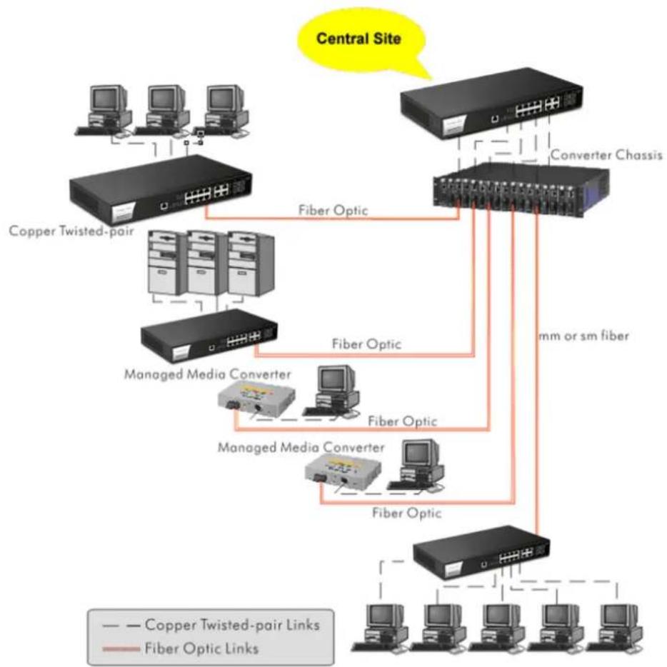 Draytek VigorSwitch P2121 - Case 4: Rack-mount Installation - 1