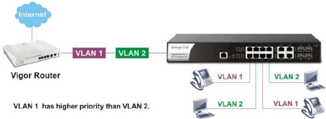 Draytek VigorSwitch P2121 - I-1 Introduction - 1