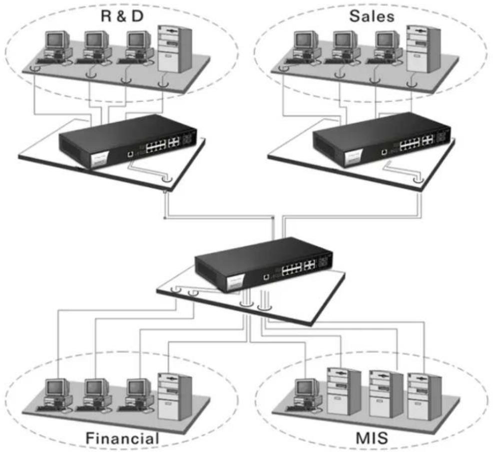Draytek VigorSwitch P2121 - Case 4: Rack-mount Installation - 3