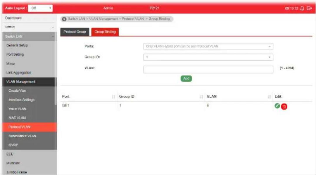 Auto Logout : OF Admin P2121 09:19:32 Dashboard Switch LAN Switch LAN > VLAN Management > Protocol/VLAN > Group Binding Status Switch LAN General Setup Port Setting Minor Link Aggregation VLAN Management Create VLAN Interface Settings Voice VLAN MAC VLAN Protocol/VLAN Surveillance VLAN GYRP EEE Multicast Jumbo Frame Protocol Group Group Binding Ports: Only VLAN Hybrid port can be set Protocol VLAN Group ID: 1 VLAN: (1 - 4094) Add Port Group ID VLAN Edit GE1 1 5
