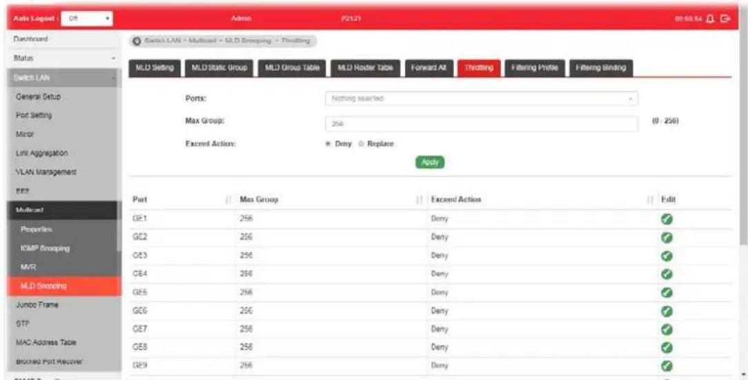 Auto Logard Switch LAN - Multicost - MLD Snooping - Throttling MLD Setting MLD Static Group MLD Group Table MLD Router Table Forward Alt Throttling Filtering Profile Filtering Binding Ports: Nothing selected Max Group: 256 (0 / 256) Exceed Action: * Deny ○ Replace Apply Multicast Properties ICMP Snooping MVR MLD Snooping Jumbo Frame GTP MAC Address Table Blocked Port Recover Port Max Group Exceed Action Edit GE1 256 Deny GE2 256 Deny GE3 256 Deny GE4 256 Deny GE5 256 Deny GE6 256 Deny GE7 256 Deny GE8 256 Deny GE9 256 Deny
