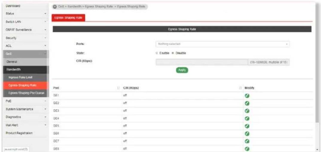 Dashboard Status Switch LAN OM/IF Surveillance Security ACL QoE General Bandwidth Ingress Rate Limit Express Shaping Rate Express Shaping Rate Ports: Nothing select Stato: Enable * Disable CIR (Kbps): (16-1000,000, multiple of 15) Apply Port CIR (Kbps) Modify GE1 off ✓ GE2 off ✓ GE3 off ✓ GE4 off ✓ GE5 off ✓ GE6 off ✓ GE7 off ✓ GE8 off ✓