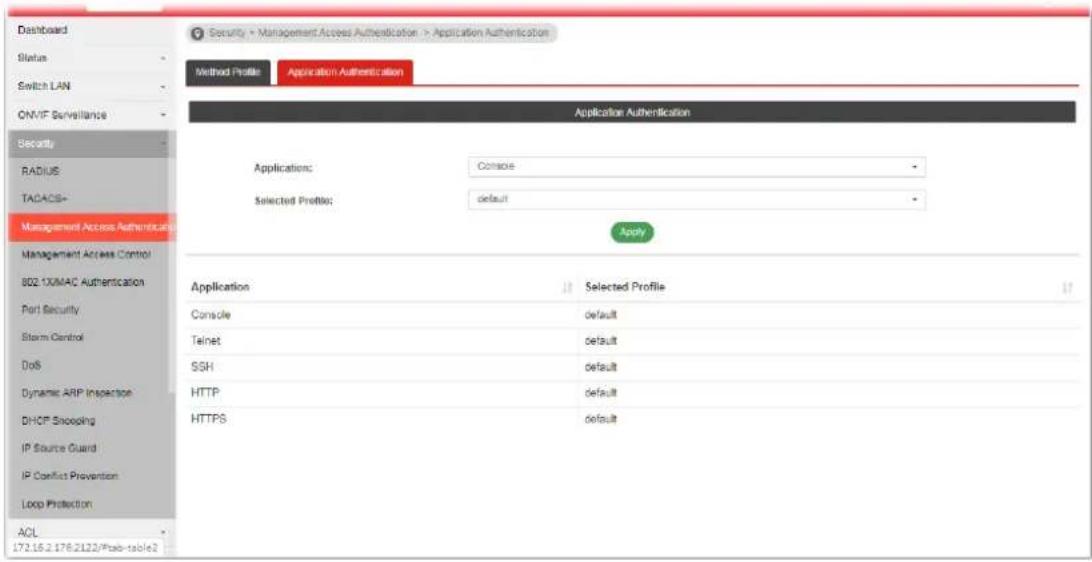 Dashboard Status Switch LAN ONVIF Surveillance Security RADIUS TADACIS+ Management Access Authentication Management Access Control 802.1XIMAC Authentication Port Security Storm Control DoS Dynamic ARP Inspection DHCP Snoging IP Source Guard IP Conflict Prevention Loop Protection ACL 172.16.2.176.2122/?lab-table2 Security + Management Access Authentication -> Application Authentication Method Profile Application Authentication Application Authentication Application: Console Selected Profile: default Apply Application Selected Profile Console default Telnet default SSH default HTTP default HTTPS default