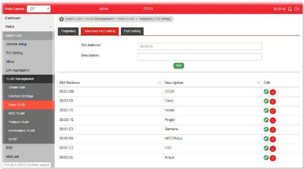 Auto Logout : OF Admin P2121 05/08:42 Dashboard Switch LAN > VLAN Management > Voice VLAN > Telephony OUI Setting Properties Telephony OUI Setting Fort Setting Switch LAN > VLAN Management > Voice VLAN > Telephony OUI Setting Properties Telephony OUI Setting Fort Setting OUI Address: 00:00:00 Description: Add VLAN Management Create Vian Interface Settings Voice VLAN MAC VLAN Protocol VLAN Surveillance VLAN GVRP EEE Multicast 172.16.2.176-2122/#Auto-table?