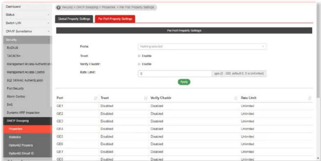 Security > DHCP Seooping > Properties > Per Port Property Settings Global Property Settings Per Port Property Settings Per Port Property Settings Ports: Nothing selected Trust: Enable Verify Chaddr: Enable Rate Limit: 0 pps (0 - 300, default 0.0 is Unlimited) Apply Port Trust Verify Chaddr Rate Limit GE1 Disabled Disabled Unlimited GE2 Disabled Disabled Unlimited GE3 Disabled Disabled Unlimited GE4 Disabled Disabled Unlimited GE5 Disabled Disabled Unlimited GE6 Disabled Disabled Unlimited GE7 Disabled Disabled Unlimited GE8 Disabled Disabled Unlimited