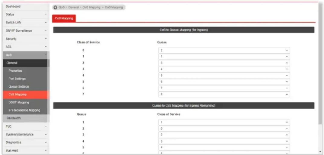 Dashboard Status Switch LAN ONVIF Surveillance Security ACL QoS General Proportions Port Settings Queue Settings CoS Mapping DSCP Mapping IP Precedence Mapping Bandwidth PoE System Maintenance Diagnostics Mail Alert QoS - General - CoS Mapping - CoS Mapping CoS Mapping CoS to Queue Mapping (for Ingress) Class of Service 0 1 2 3 4 5 6 7 Queue 2 1 3 4 5 6 7 8 Cqueue to CoS Mapping (for Express Rematching) Queue 1 2 3 4 5 6 7 8 Class of Service 1 2 3 4 5 6 7 8