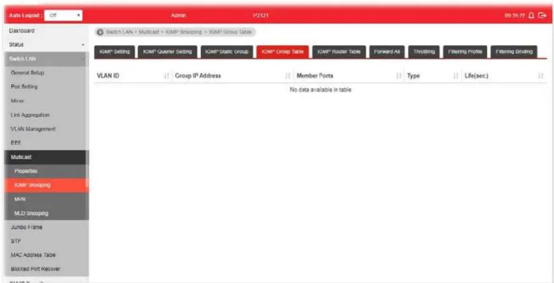 Auto Logpoint : Off Admin P2121 89:35:77 Dastboard Status Switch LAN General Setup Port Setting Miner Link Aggregation VLAN Management EEE Multicast Properties IOMF Shopping MAR MLD Shopping Jumbo Frame STP MAC Address Table Blocked Port Recover Switch LAN > Multicast > ICMP Shopping > ICMP Group Table IOMF Setting IOMF Queue Setting IOMF Static Group IOMF Group Table IOMF Router Table Forward AI Throttling Filtering Profile Filtering Binding VLAN ID Group IP Address Member Ports Type Life(sec.) No data available in table