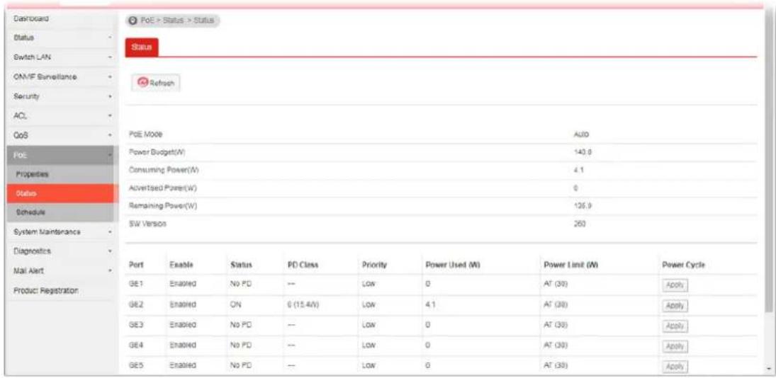 Dashboard Status Switch LAN ON/IF Surveillance Security ACL QoS PCE Properties Status Schedule System Maintenance Diagnostics Mail Alert Product Registration PoC > Status > Status Status Refresh PoE Mode Power Budget(W) Consuming Power(W) Advertised Power(W) Remaining Power(W) SW Version Auto 140.9 4.1 0 126.9 260 Port Enable Status PD Class Priority Power Used (W) Power Limit (W) Power Cycle GE1 Enabled No PD -- LOW 0 AT (39) Apply GE2 Enabled ON 0 (15.4V) LOW 4.1 AT (38) Apply GE3 Enabled No PD -- LOW 0 AT (38) Apply GE4 Enabled No PD -- LOW 0 AT (38) Apply GE5 Enabled No PD -- LOW 0 AT (38) Apply