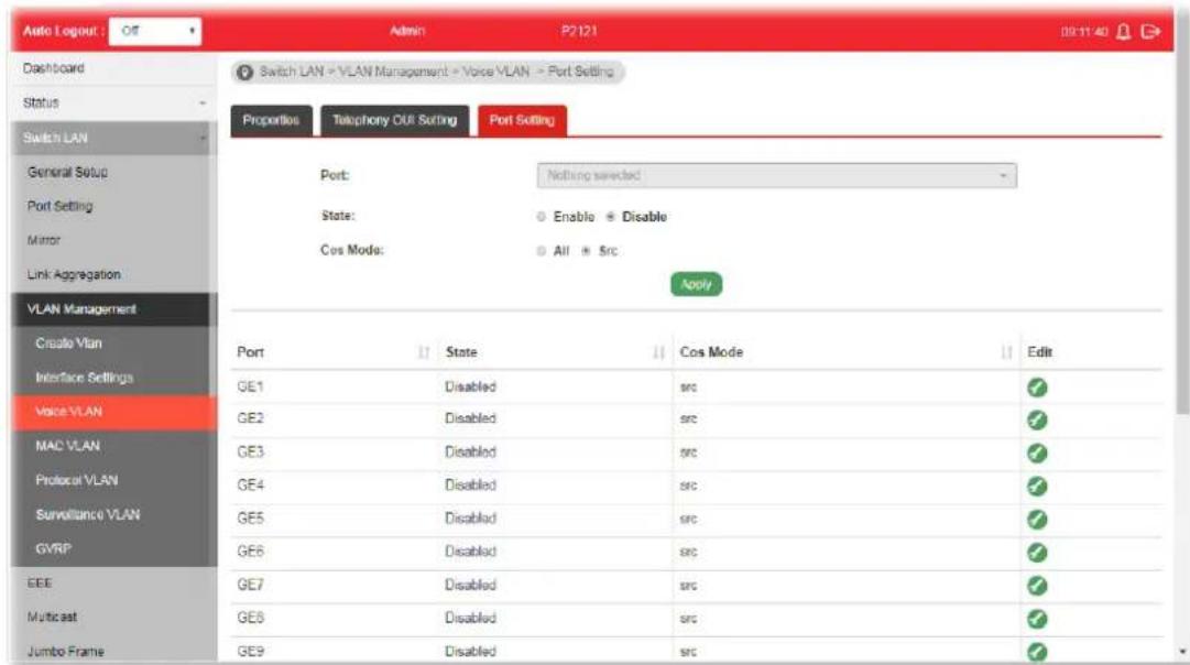 Auto Logout : Off Admin P2121 09/11/40 Dashboard Switch LAN > VLAN Management > Voice VLAN > Port Setting Status Switch LAN General Setup Port Setting Mirror Link Aggregation VLAN Management Create Vlan Interface Settings Voice VLAN MAC VLAN Protocol VLAN Surveillance VLAN GVRP EEE Multicast Jumbo Frame Port: Nothing selected State: Enable Disable Cos Mode: All Src Apply Port State Cos Mode Edit GE1 Disabled src ✓ GE2 Disabled src ✓ GE3 Disabled src ✓ GE4 Disabled src ✓ GE5 Disabled src ✓ GE6 Disabled src ✓ GE7 Disabled src ✓ GE8 Disabled src ✓ GE9 Disabled src ✓