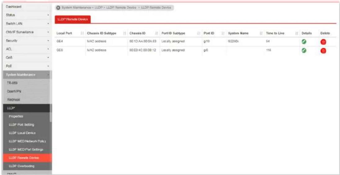 Dashboard Status Switch LAN ONVIF Surveillance Security ACL QoS PoE System Maintenance TR-05s OpenVPN Webhook LLDP Properties LLDP Port Setting LLDP Local Device LLDP MED Network Policy LLDP MED Port Settings LLDP Remote Devices LLDP Overloading Local Port Chassis ID Subtype Chassis ID PortID Subtype Port ID System Name Time to Live Details Delete GE4 MAC address 00 12:AA:00:0A:63 Locally assigned g18 G2290x 64 ✔ # GE6 MAC address 00 E2:4C:00:0B:12 Locally assigned g6 118 ✔ # LLDP LLDP Remote Device