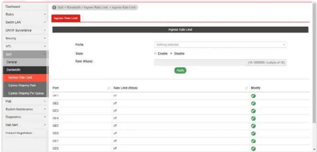 Dashboard Status Switch LAN ONVIF Surveillance Security ACL QoS General Bandwidth Ingress Rate Limit Express Shaping Rate Express Shaping Per Queue Port Rate Limit (Kbps) Ports: nothing selected State: Enable * Disable Rate (Kbps): (16-1000000, multiple of 16) Apply Modify GE1 GE2 GE3 GE4 GE5 GE6 GE7 GE8