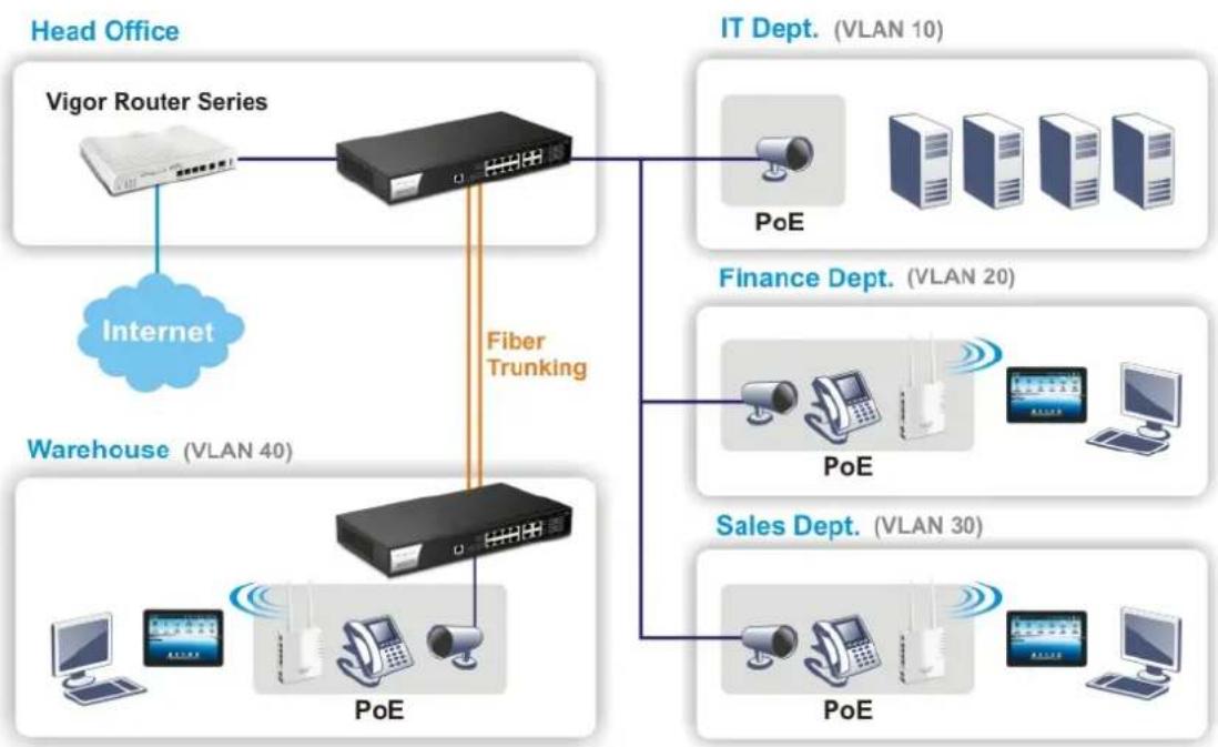 Draytek VigorSwitch P2121 - I-1 Introduction - 2