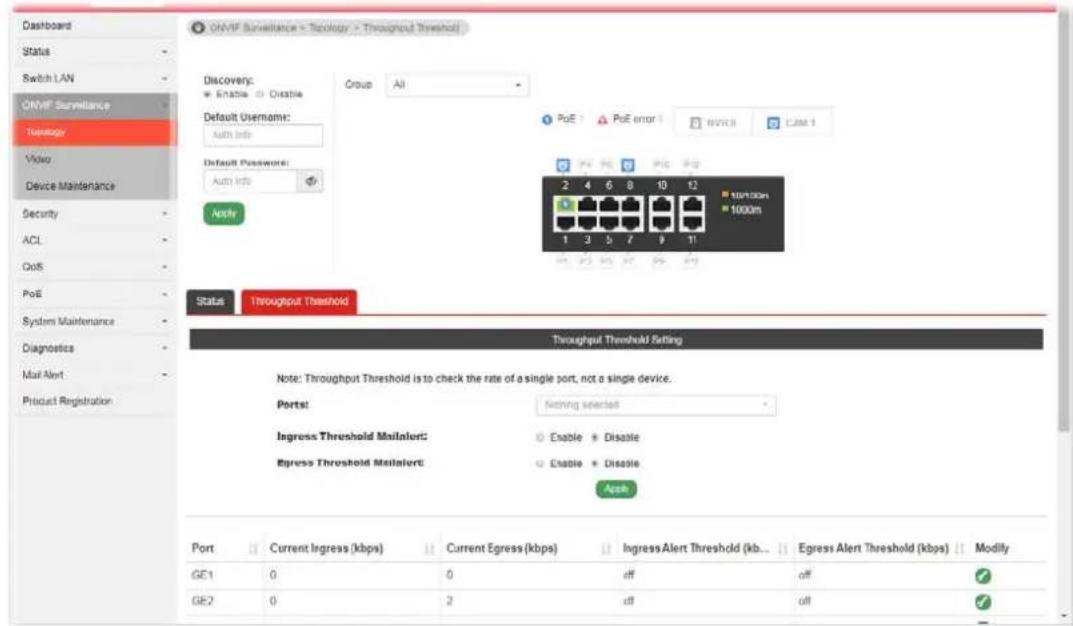 Dashboard Status Switch LAN OKMIF Surveillance Topology Video Device Maintenance Security ACL QoS PoE System Maintenance Diagnostics Mail Alert Product Registration OVMIF Surveillance > Technology > Throughput Threshold Discovery: Enable Disable Default Username: Auth Ids Default Password: Auth Ids Apply Group All PoE PoE error NAVES CAM 1 2 4 6 8 10 12 1000m 1 3 5 7 9 11 Status Throughput Threshold Throughput Threshold Setting Note: Throughput Threshold is to check the rate of a single port, not a single device. Ports: Nothing selected Ingress Threshold MailAlert: Enable Disable Egress Threshold MailAlert: Enable Disable Assign Port Current Ingress (kbps) Current Egress (kbps) Ingress Alert Threshold (kb... GE1 0 0 off off GE2 0 2 off off