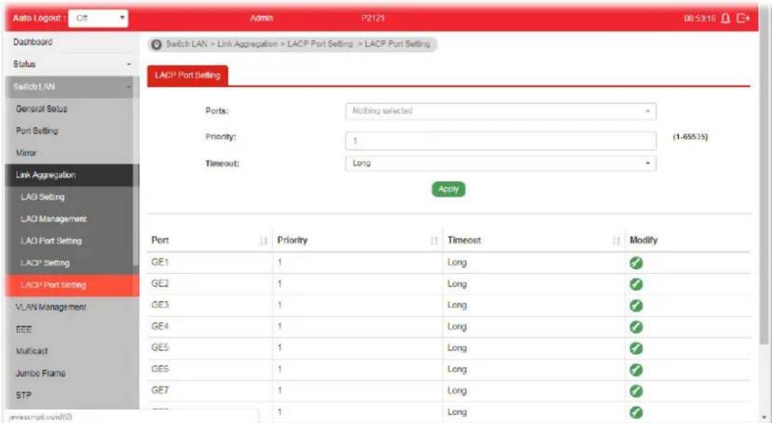 Auto Logout : Ctrl Admin P2121 08:53:16 Dashboard Switch LAN > Link Aggregation > LACP Port Setting > LACP Port Setting Status Switch LAN General Setup Port Setting Mirror Link Aggregation LAG Setting LAG Management LAG Port Setting LAGP Setting LAGP Port Setting Ports: Nothing selected Priority: 1 (1-655.75) Timeout: Long Apply Port Priority Timeout Modify GE1 1 Long ✓ GE2 1 Long ✓ GE3 1 Long ✓ GE4 1 Long ✓ GE5 1 Long ✓ GE6 1 Long ✓ GE7 1 Long ✓ GE8 1 Long ✓ javascript:void(0)