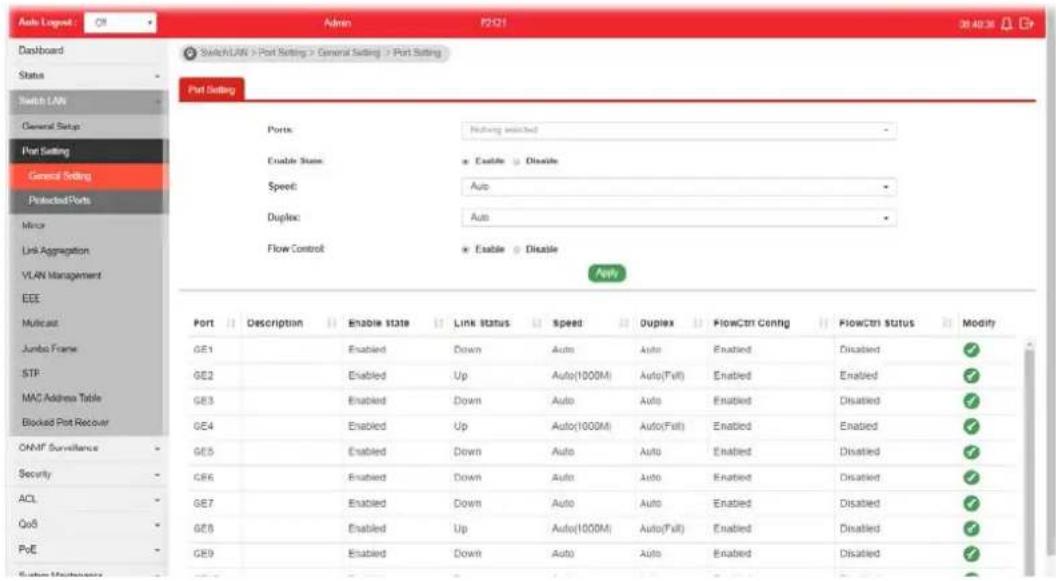 Auto Logged Dashboard Status Switch LAW General Setup Port Setting General Setting ProtectedPorts Minor Link Aggregation VLAN Management EEE Multicast Jumbo Frame STP MAC Address Table Blocked Port Recover ONMF Surveillance Security ACL QoB PoE Admin F2021 38:49:36 Switch LAN > Port Setting > General Setting > Port Setting Port Setting Ports: Nothing switched Enable State: Enable Disable Speed: Auto Duplex: Auto Flow Control: Enable Disable Apply Port Description Enable State Link Status Speed Duplex FlowCtrl Config FlowCtrl Status Modify GE1 Enabled Down Auto Auto Enabled Disabled GE2 Enabled Up Auto(1000M) Auto(Full) Enabled Enabled GE3 Enabled Down Auto Auto Enabled Disabled GE4 Enabled Up Auto(1000M) Auto(Full) Enabled Enabled GE5 Enabled Down Auto Auto Enabled Disabled GE6 Enabled Down Auto Auto Enabled Disabled GE7 Enabled Down Auto Auto Enabled Disabled GE8 Enabled Up Auto(1000M) Auto(Full) Enabled Disabled GE9 Enabled Down Auto Auto Enabled Disabled