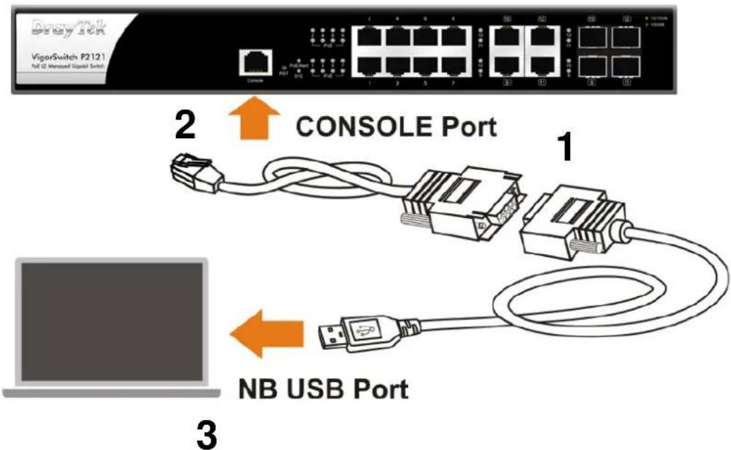 VigorSwitch P2121 VigorSwitch P2121 Console Port 1 2 3 NB USB Port