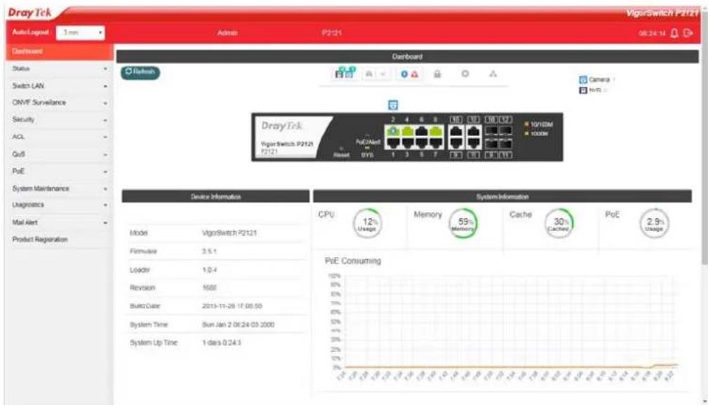 DrayTek Auto Logged 3 mm Admin P2121 08:24:14 Dashboard Status Switch LAN ONVF Surveillance Security ACL QoB PoE System Maintenance Diagnostics Mail Alert Product Registration Dashboard DrayTek VigorSwitch P2121 P2121 PoE/Net Reset 1 3 5 7 8 9 10 11 12 13 14 15 16 17 18 19 20 21 2 4 6 8 10 11 12 13 14 15 16 17 18 19 20 Camera / Wi-Fi 2 4 6 8 10 11 12 13 14 15 16 17 18 19 10/10M 1000M Device Information CPU 12% Usage Memory 59% Methods Cache 30% Cache/ PoE 2.9% Usage Device Information Model VigorSwitch P2121 Formulate 3.5.1 Loader 1.0.4 Revision 1600 Buffer Date 2013-11-28 17:00:50 System Time Sun Jan 2 06:24:03:2000 System Up Time 1 days 0:24:3 PoE Consuming