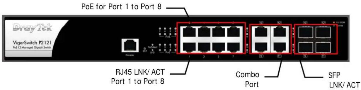 PoE for Port 1 to Port 8 VigorSwitch P2121 PoE L2 Managed Gigabit Switch Combo PJST PcE PcE/Ant 1 3 5 7 10 12 18 19 121 RJ45 LNK/ ACT Port 1 to Port 8 Combo Port SFP LNK/ ACT