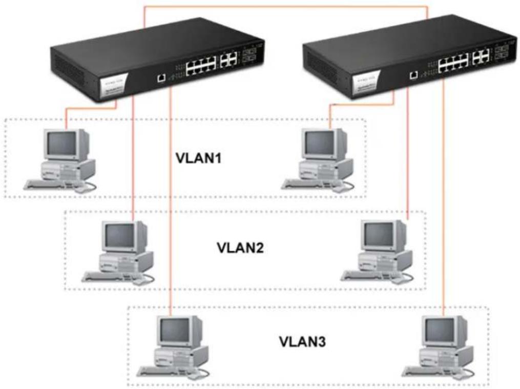 Draytek VigorSwitch P2121 - I-2-4 Typical Applications - 2
