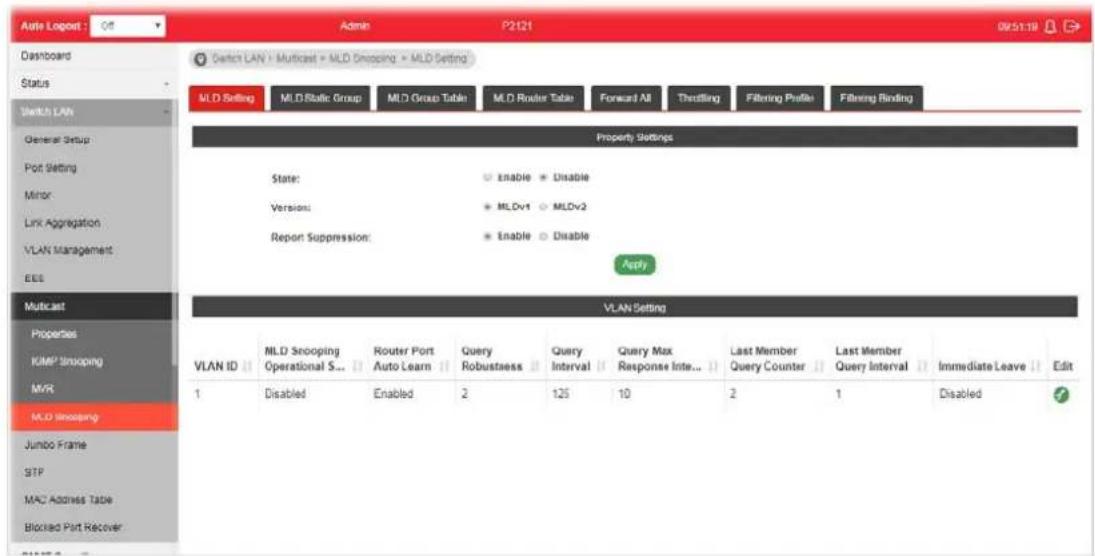 Auto Logout : Off Admin P2121 09/51/19 Dashboard Switch LAN MUD Setting MUD Static Group MUD Group Table MUD Router Table Forward AI Thrilling Filtering Profile Filtering Binding Switch LAN > Multicast > MLD Snooping > MLD Setting Property Settings State: Enable Disable Version: MLDv1 MLDv2 Report Suppression: Enable Disable Apply VLAN Setting VLAN ID MLD Snooping Operational S... Router Port Auto Learn Query Robustness Query Interval Query Max Response Inter... Last Member Query Counter Last Member Query Interval Immediate Leave Edit 1 Disabled Enabled 2 125 10 2 1 Disabled