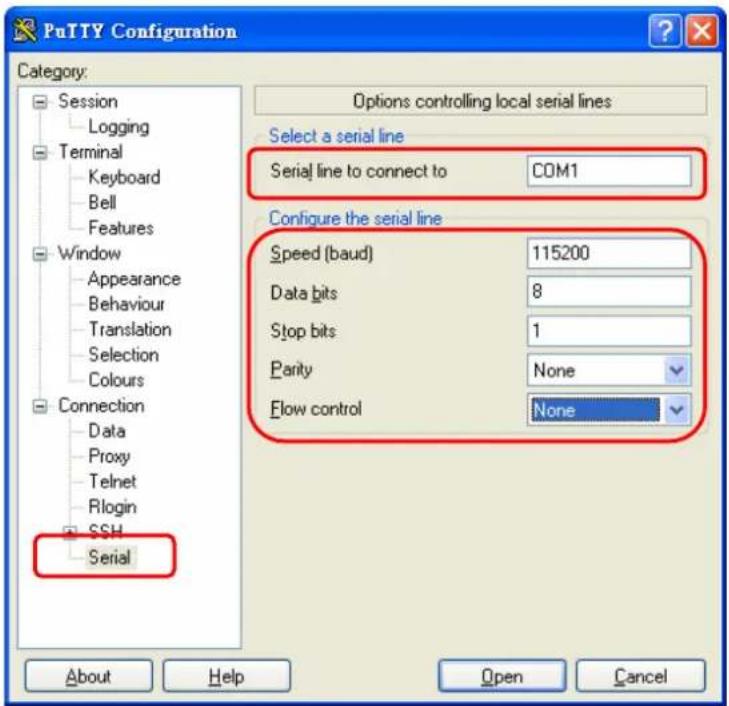 PuTTY Configuration Category: Session Logging Terminal Keyboard Bell Features Window Appearance Behaviour Translation Selection Colours Connection Data Proxy Telnet Rlogin SSH Serial Options controlling local serial lines Select a serial line Serial line to connect to COM1 Configure the serial line Speed (baud) 115200 Data bits 8 Stop bits 1 Parity None Flow control None About Help Open Cancel