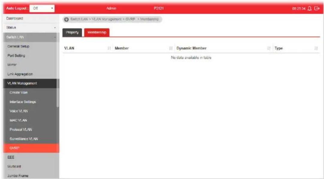 Auto Logout : Off Admin P2121 09:25:34 Dashboard Switch LAN > VLAN Management > GVRP > Membership Switch LAN > VLAN Management > GVRP > Membership Property Membership VLAN Member Dynamic Member Type No data available in table VLAN Member Type EEE Multicast Jumbo Frame