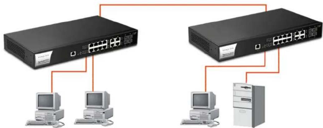 Draytek VigorSwitch P2121 - I-2-4 Typical Applications - 1