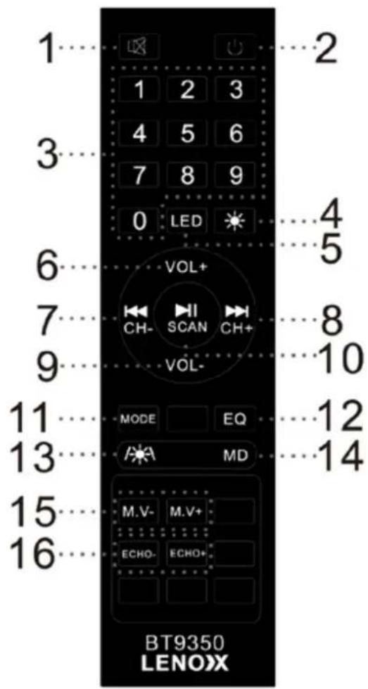 1 2 1 2 3 3 4 5 6 7 8 9 0 LED 4 5 6 VOL+ 7 CH- SCAN CH+ 9 VOL- 10 11 MODE EQ 12 13 MD 14 15 M.V- M.V+ 16 ECHO- ECHO+ BT9350 LENOX