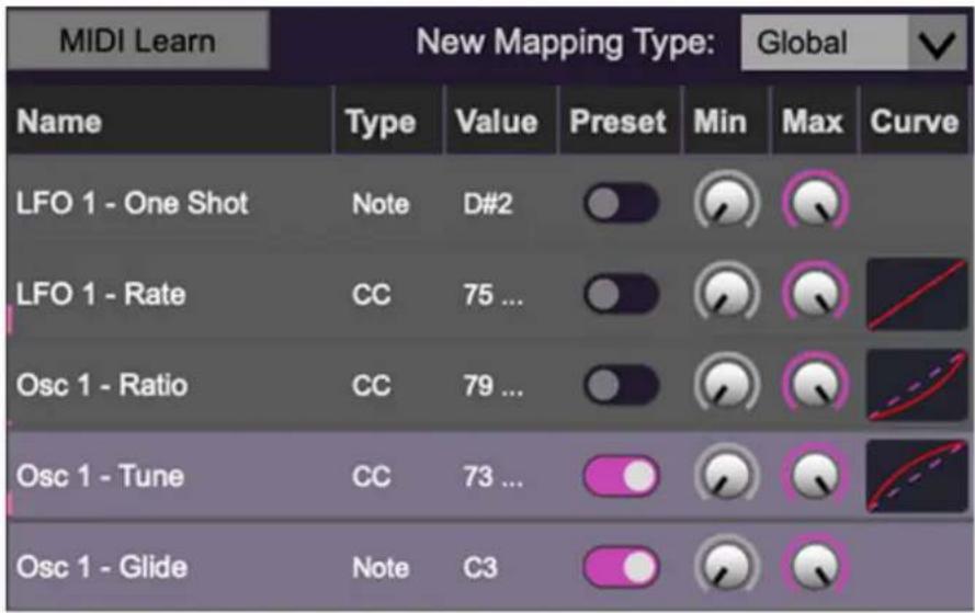 MIDI Learn New Mapping Type: Global Name Type Value Preset Min Max Curve LFO 1 - One Shot Note D#2 LFO 1 - Rate CC 75 ... Osc 1 - Ratio CC 79 ... Osc 1 - Tune CC 73 ... Osc 1 - Glide Note C3