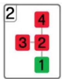 2 4 3 2 1