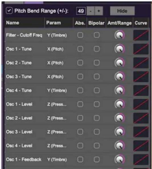 Pitch Bend Range (+/-): 49 Name Param Abs. Bipolar Amt/Range Curve Filter - Cutoff Freq Y (Timbre) Osc 1 - Tune X (Pitch) Osc 2 - Tune X (Pitch) Osc 3 - Tune X (Pitch) Osc 4 - Tune Y (Timbre) Osc 1 - Level Z (Press... Osc 2 - Level Z (Press... Osc 3 - Level Z (Press... Osc 4 - Level Z (Press... Osc 1 - Feedback Y (Timbre)