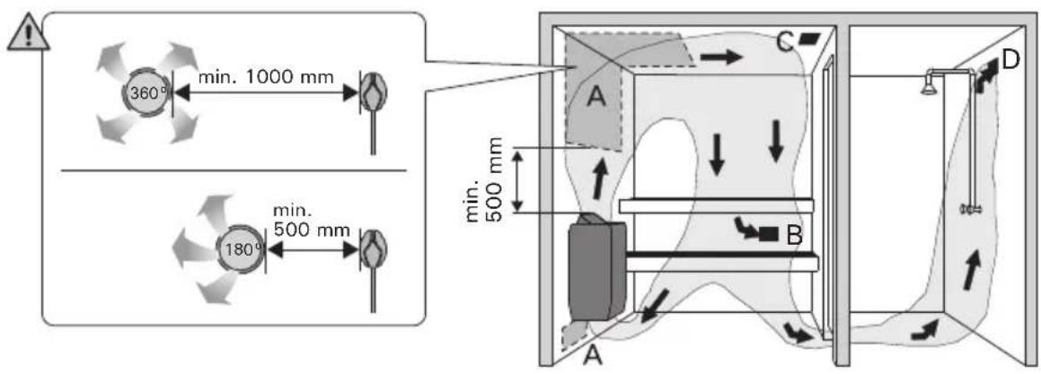 HARVIA Cilindro Pro HPCE2642 - Installing the sensor (all dimensions in millimeters) - 5