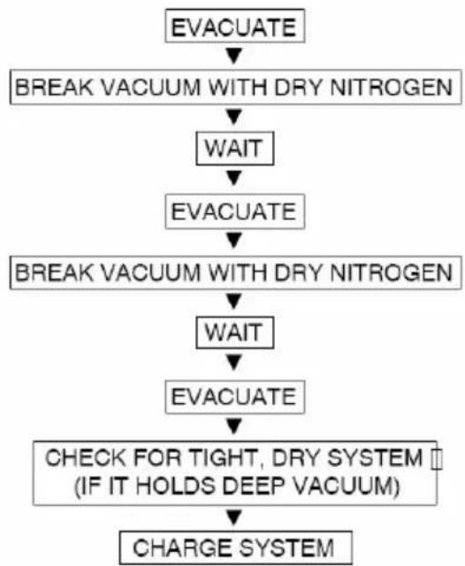 Daizuki CXN1860-140BYC - UNIT DAMAGE HAZARD - 2