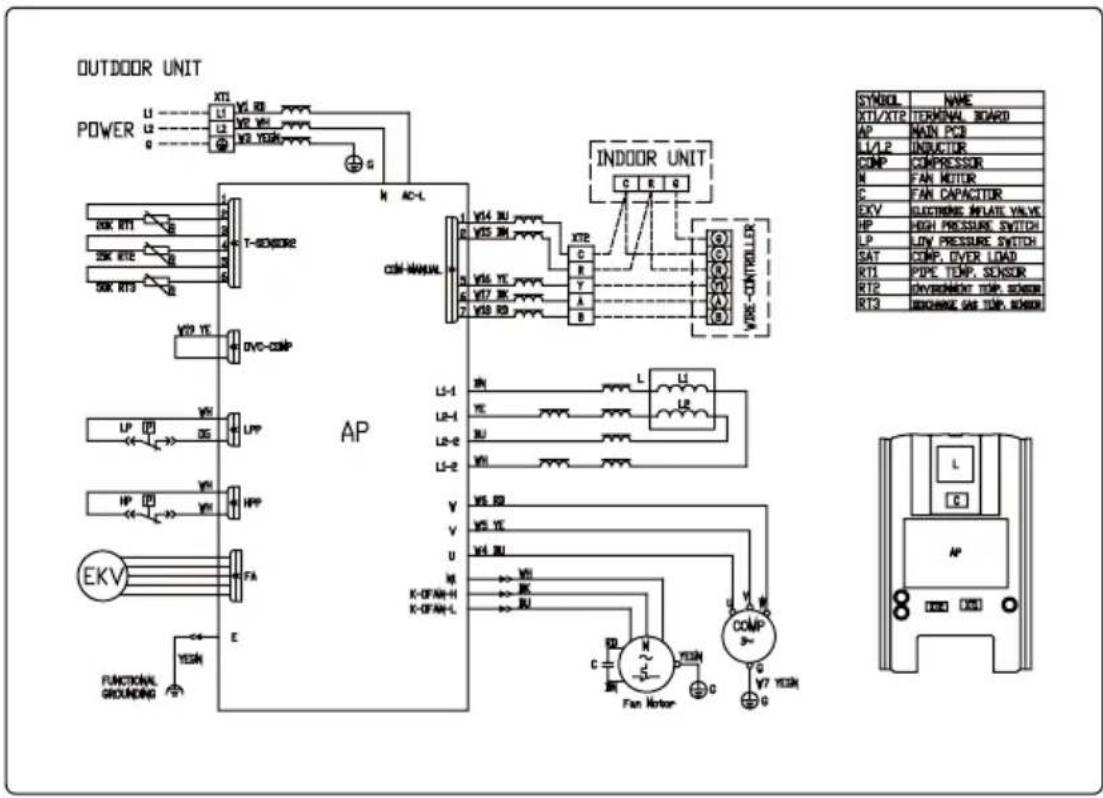 OUTDOOR UNIT POWER XT1 L1 V1. R0 V2. VH V3. YEN U U2 U3 G XT2 L1 V14. RU V15. RN XT2 C R Y A B INDOOR UNIT C E G VIN CONTROLER VIN CONTROLER VIN CONTROLER VIN CONTROLER VIN CONTROLER VIN CONTROLER VIN CONTROLER VIN CONTROLER VIN CONTROLER VIN CONTROLER VIN CONTROLER VIN CONTROLER VIN CONTROLER VIN CONTROLER VIN CONTROLER VIN CONTROLER VIN CONTROLER VIN CONTROLER VIN CONTROLER VIN CONTROLER VIN CONTROLER VIN CONTROLER VIN CONTROLER VIN CONTROLER VIN CONTROLER VIN CONTROLEROA VIN CONTROLEROA VIN CONTROLEROA VIN CONTROLEROA VIN CONTROLEROA VIN CONTROLEROA VIN CONTROLEROA VIN CONTROLEROA VIN CONTROLEROA VIN CONTROLEROA VIN CONTROLEROA VIN CONTROLEROA VIN CONTROLEROA VIN CONTROLEROA VIN CONTROLEROA VIN CONTROLEROA VIN CONTROLEROA VIN CONTROLEROA VIN CONTROLEROA VIN CONTROLEROA VIN CONTROLEROAOVA VIN CONTROLEROAOVA VIN CONTROLEROAOVA VIN CONTROLEROAOVA VIN CONTROLEROAOVA VIN CONTROLEROAOVA VIN CONTROLEROAOVA VIN CONTROLEROAOVA VIN CONTROLEROAOVA VIN CONTROLEROAOVA VIN CONTROLEROAOVA VIN CONTROLEROAOVA VIN CONTROLEROAOVA VIN CONTROLEROAOVA VIN CONTROLEROAOVA VIN CONTROLEROAOVA VIN CONTROLEROAOVA VIN CONTROLERTOVA VIN CONTROLERTOVA VIN CONTROLERTOVA VIN CONTROLERTOVA VIN CONTROLERTOVA VIN CONTROLERTOVA VIN CONTROLERTOVA VIN CONTROLERTOVA VIN CONTROLERTOVA VIN CONTROLERTOVA VIN CONTROLERTOVA VIN CONTROLERTOVA VIN CONTROLERTOVA VIN CONTROLERTOVA VIN CONTROLERTOVA VIN CONTROLERTOVA VIN CONTROLERTOVA VIN POWER T-SENSOR2 T-SENSOR2 AC-L COM MANUAL AP L1-1 LN1-1 LN-1-1 LN-2-1 LN-2-1 LN-2-2 LN-2-2 LN-2-3 LN-2-3 LN-2-4 LN-2-4 LN-2-5 LN-2-5 LN-2-6 LN-2-6 LN-2-7 LN-2-7 LN-2-8 LN-2-8 LN-2-9 LN-2-9 LN-2-10000000000000000000000000000000000000000000000000000000000000000000000000000000000000000000000000000