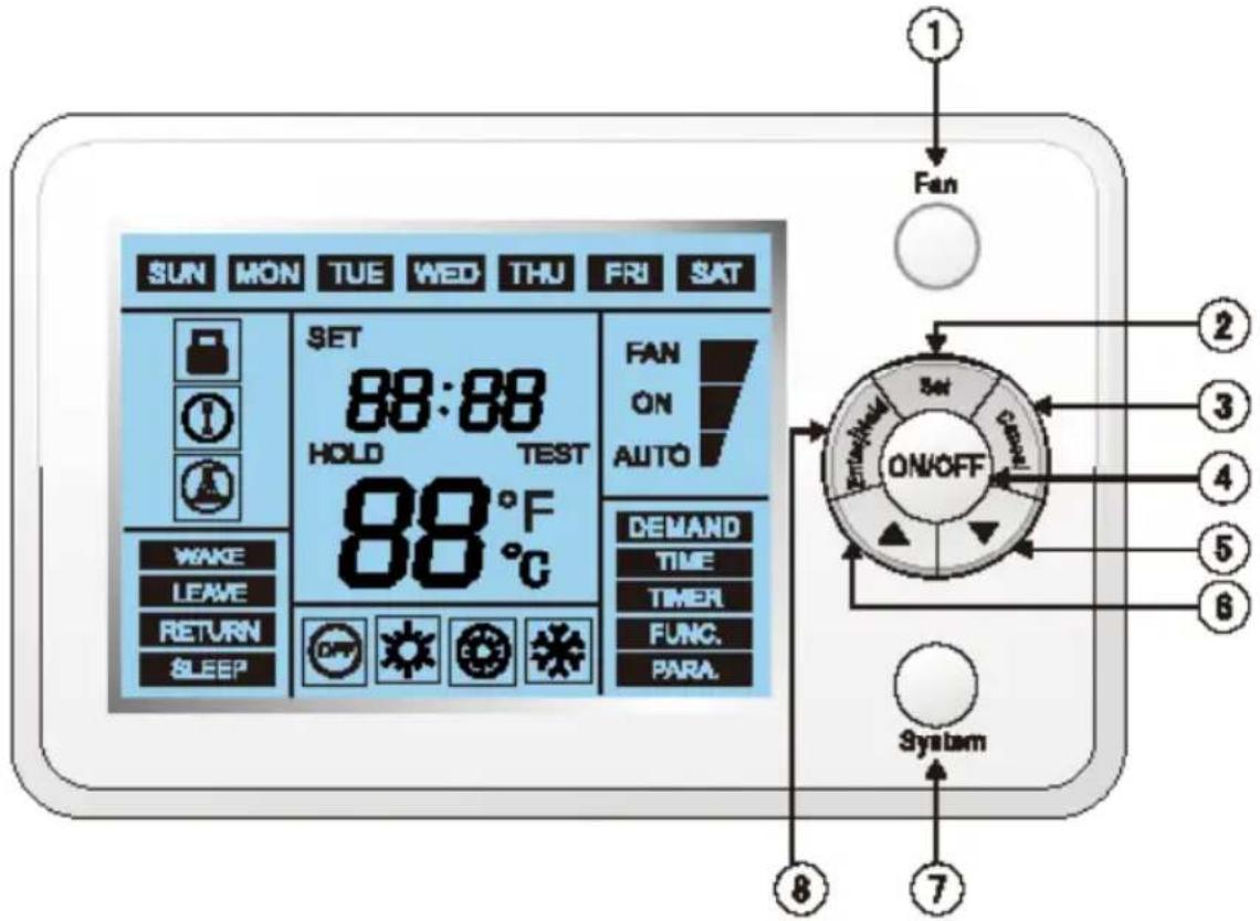 SUN MON TUE WED THU FRI SAT SET 88:88 HOLD TEST 88°C FAN ON AUTO WAKE LEAVE RETURN SLEEP DEMAND TIME TIMER FUNC. PARA. ON/OFF Set C#N System ① Fan ② ③ ④ ⑤ ⑥ ⑧ ⑦