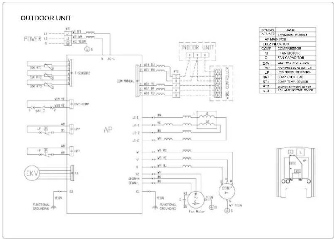 Electrical wiring diagram of an outdoor unit with labeled components and a corresponding schematic table listing component names, ratings, and connection details.