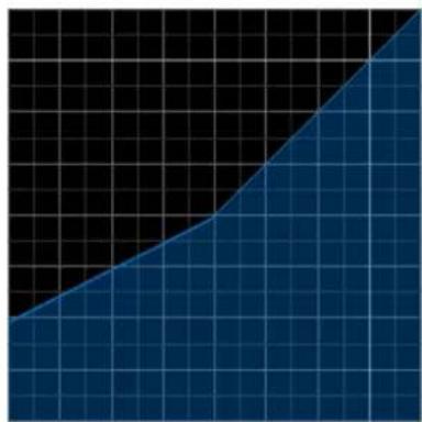 Blue Cat Audio Dynamics - Lower Curve - 2