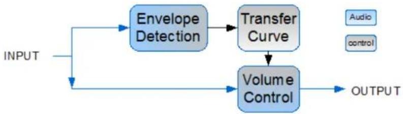 Blue Cat Audio Dynamics - Dynamics? - 1