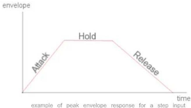 Blue Cat Audio Dynamics - Peak Envelope Parameters - 2