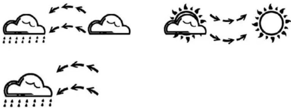 ClimeMET CM2016 - Examples of changing weather icons: - 1